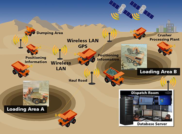 ICT HITACHI Integration Unleashed: Driving Productivity in Mining